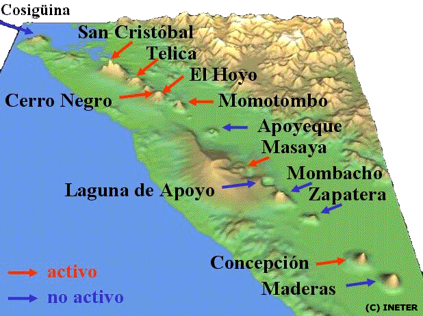 Les volcans du Nicaragua